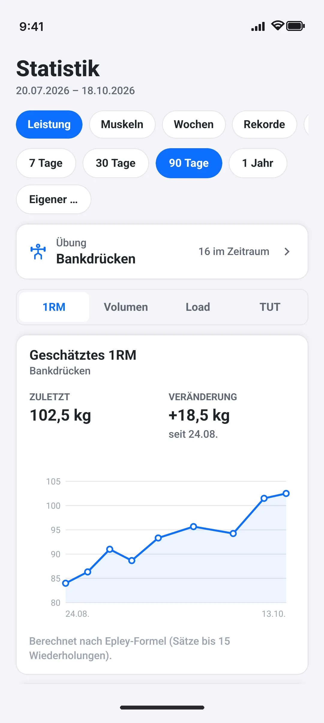 Musclytics-App, Bildschirm Statistik: Maximum, relative Stärke und Gewichtsverlauf im Zeitraum.