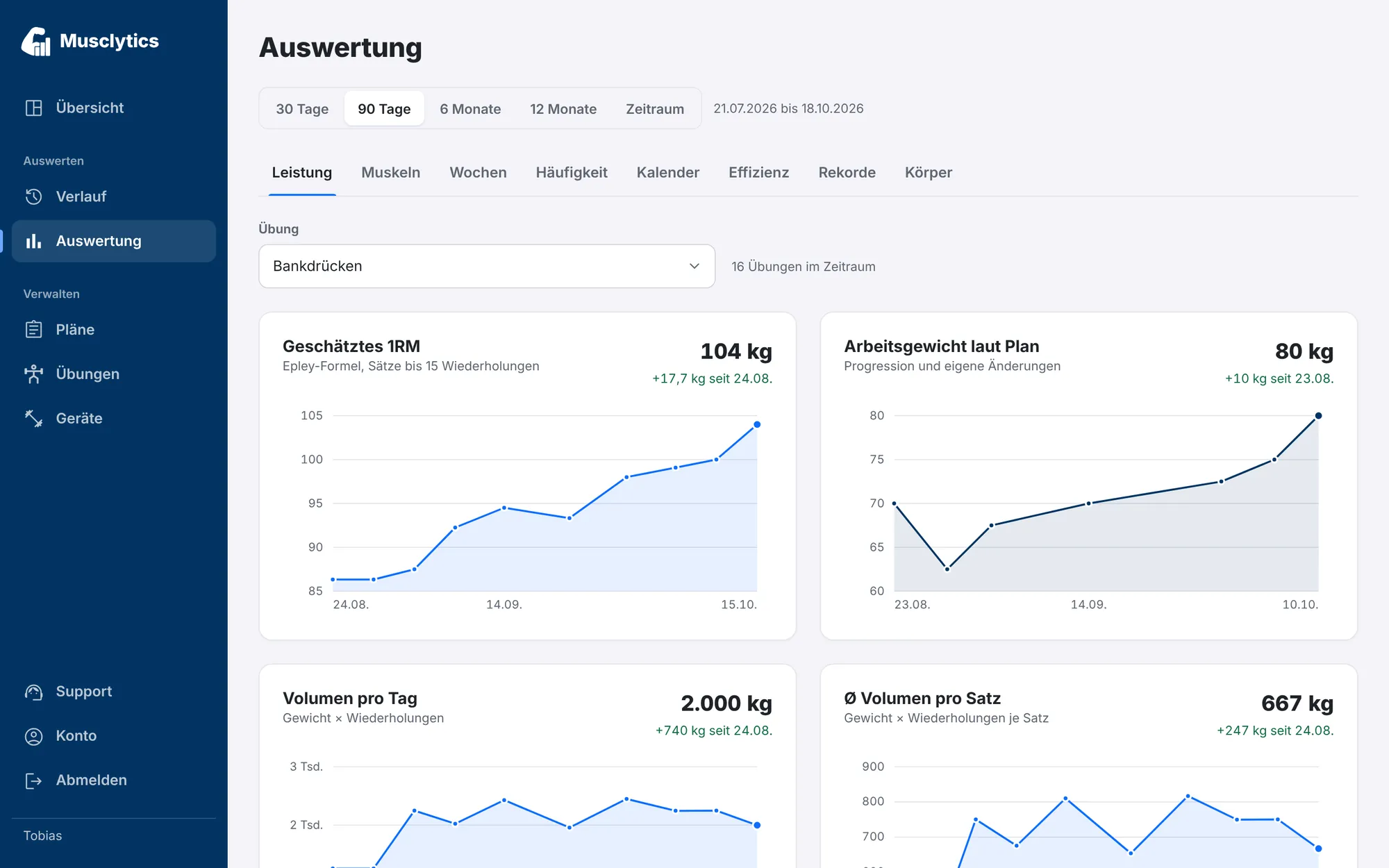 Musclytics Web-App: Auswertung mit geschätztem 1RM, Arbeitsgewicht und Volumen für eine Übung